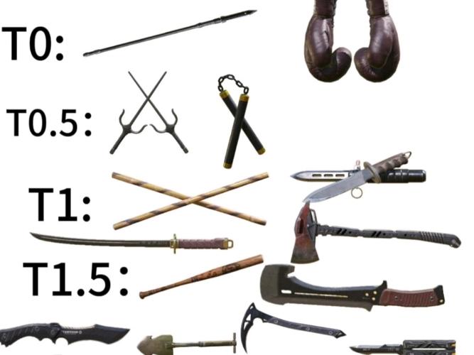 使命召唤武器排行
