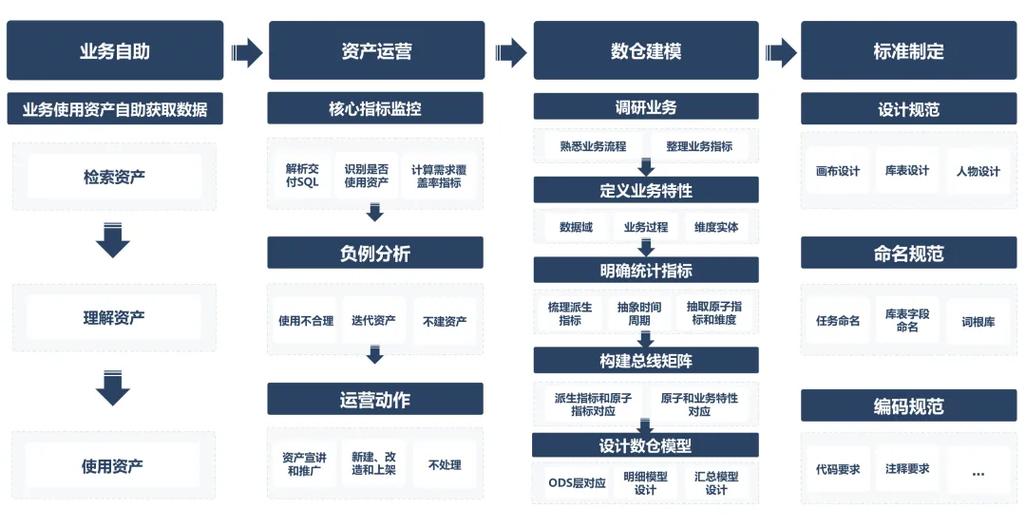 资产证券化与结构化金融