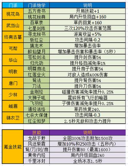 暴走大侠门派选择顺序截图2