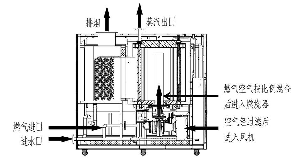 生物质蒸汽发生器结构截图2