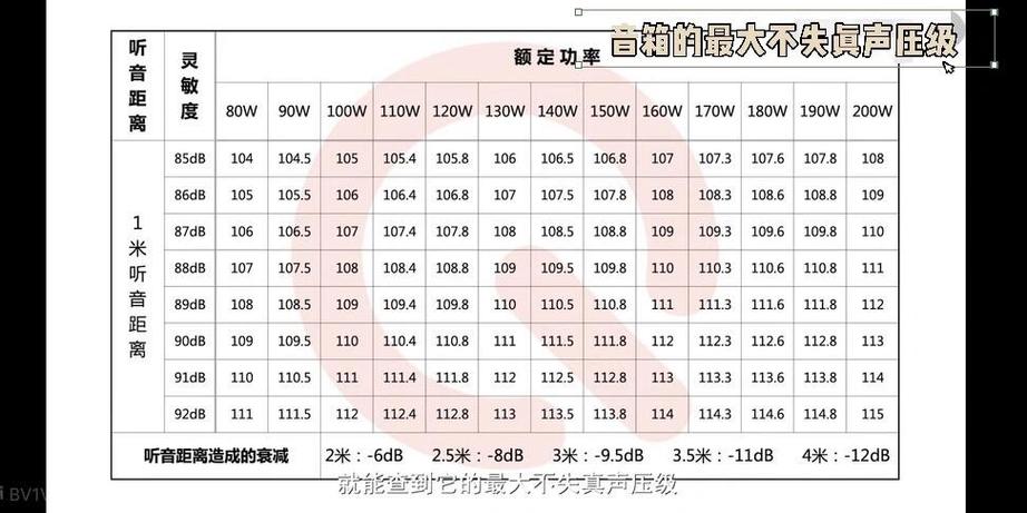 喇叭尺寸与功率对照表