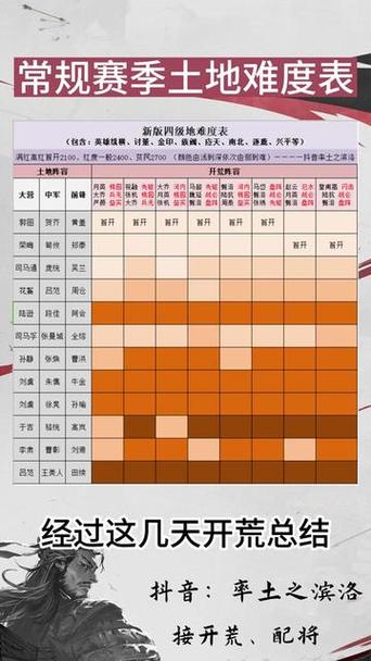 开荒六级地打法攻略
