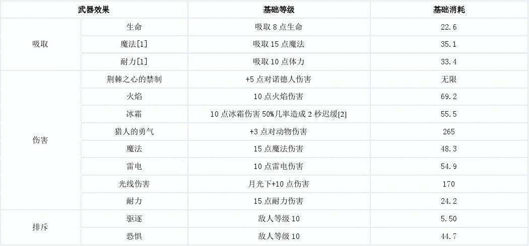 上古卷轴5附魔经验