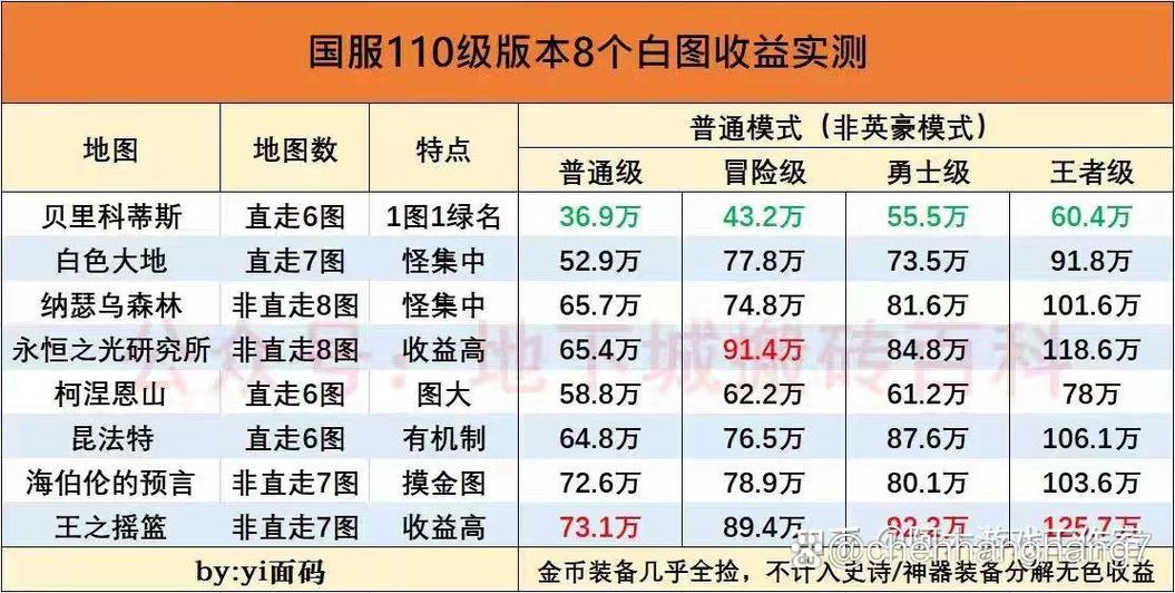 dnf搬砖一天能挣多少钱