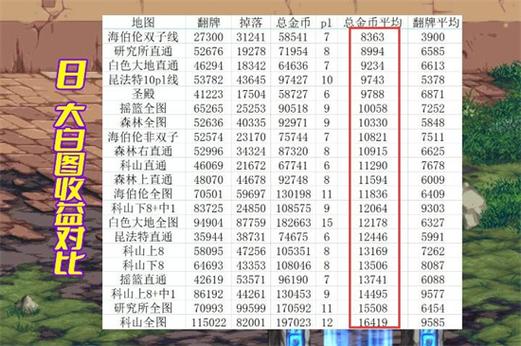 dnf搬砖一天能挣多少钱截图2