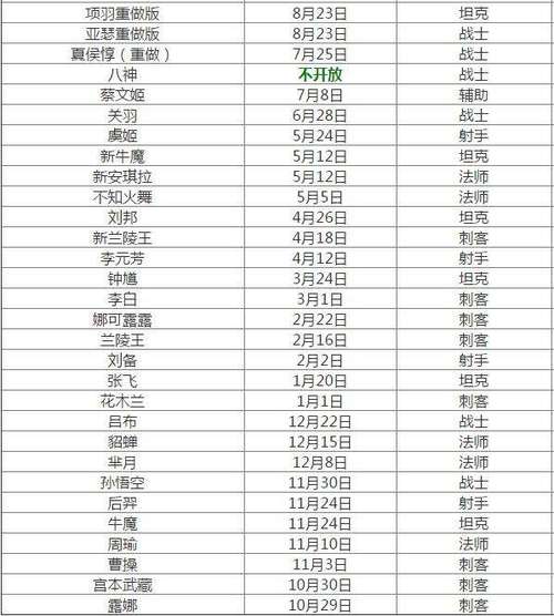 王者荣耀时间