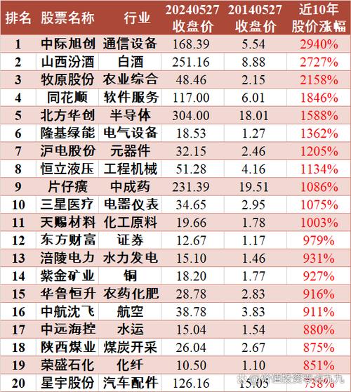 热门股票排行榜前十名