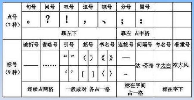 名字之间的标点符号
