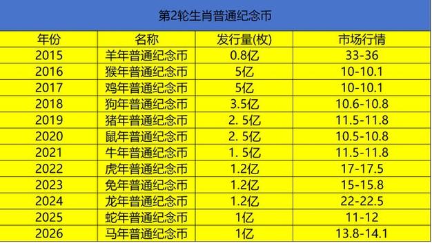 第二轮马年纪念币发行时间截图3