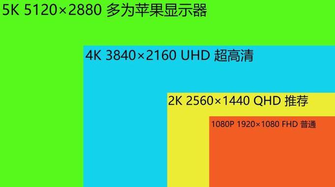 显示器分辨率选pc还是超清
