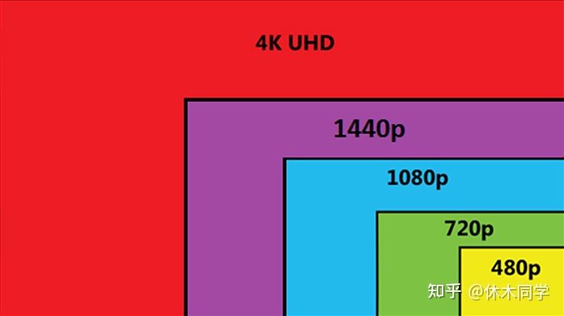 显示器分辨率选pc还是超清截图2