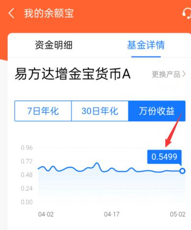 余额宝存2万一个月多少钱