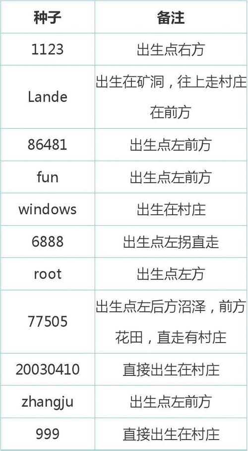 我的世界最富有的种子码