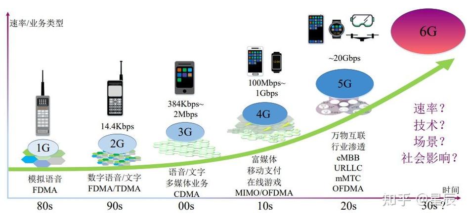 蓝牙技术对生活的影响 蓝牙技术对生活的影响