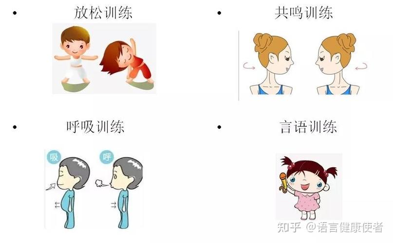 声带康复训练视频