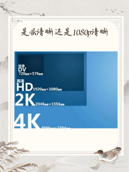 720p和1080p的区别