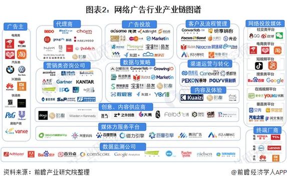 网络广告本质特征截图3