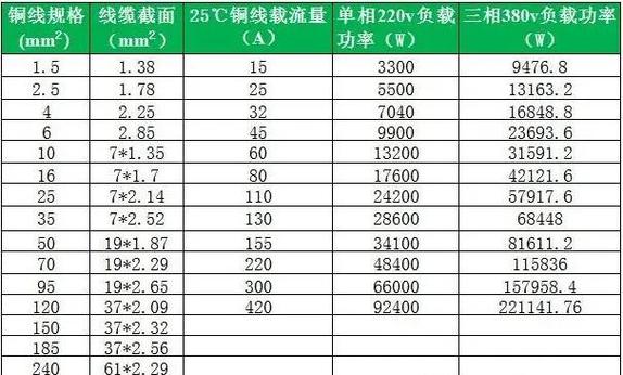 电线平方与功率对照表
