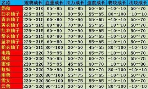 问道宝宝进化了还能强化吗