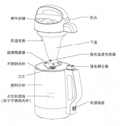 九阳全自动豆浆机使用方法截图2