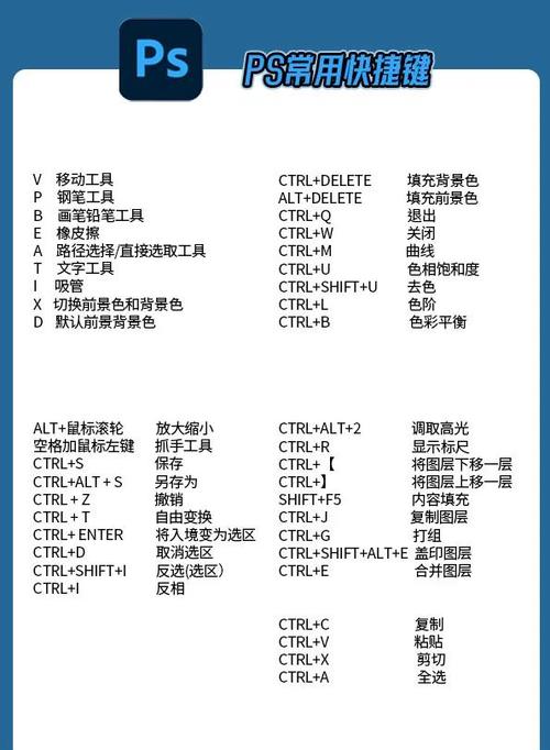 ps选中图层快捷键