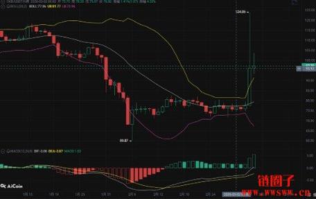 okb价格今日行情价格 okb价格今日行情价格