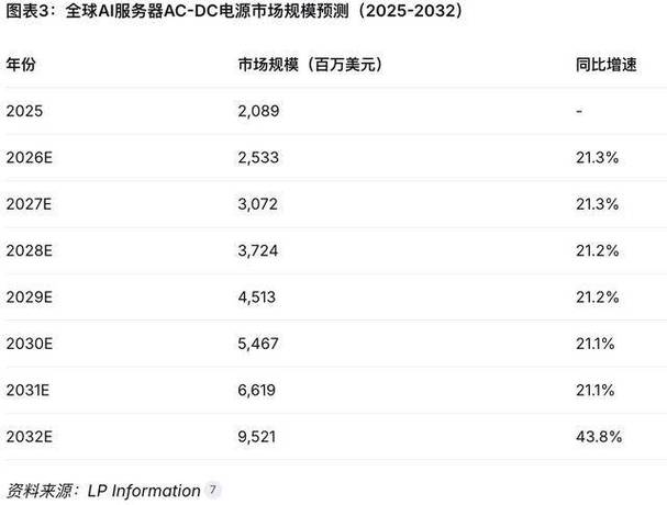 算力供应电力的13家公司排名及价格