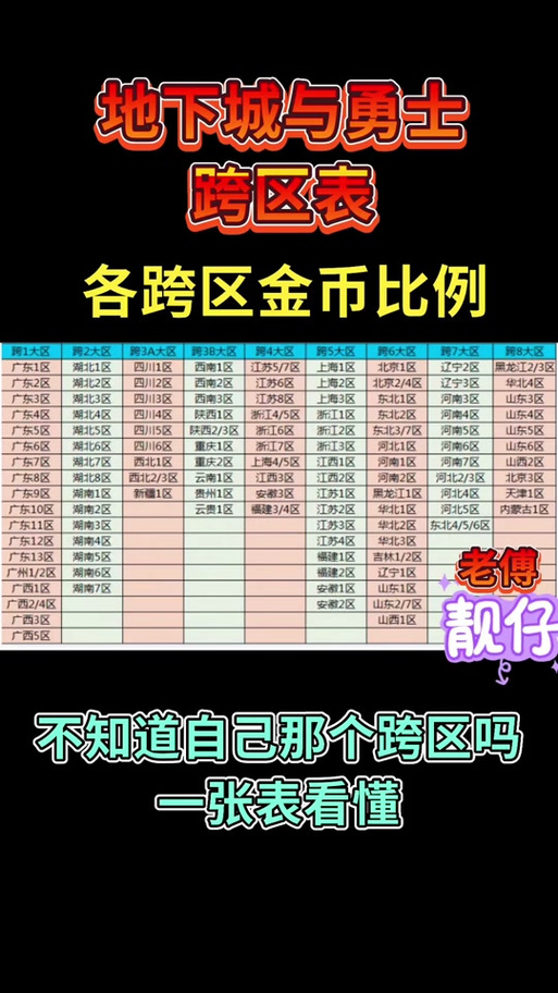 游戏币比例器