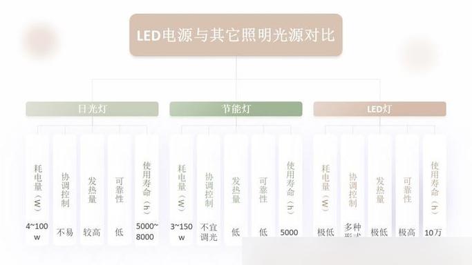 led灯瓦数面积对照表截图2