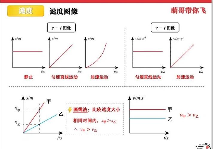匀加速运动路程计算公式