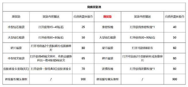 王者荣耀体验服兑换码