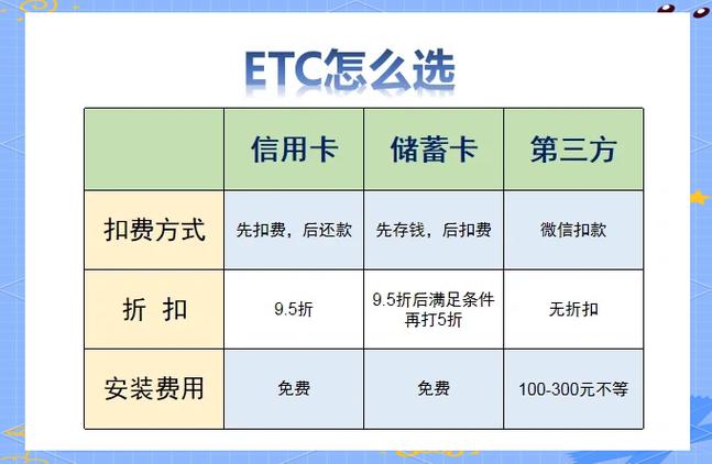 etc银行卡丢了怎么补办