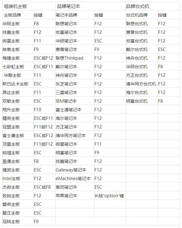 电脑启动快捷键是哪个键