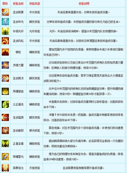 新飞飞哪个职业厉害