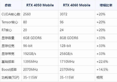 RTX4000和RTX4060哪个强