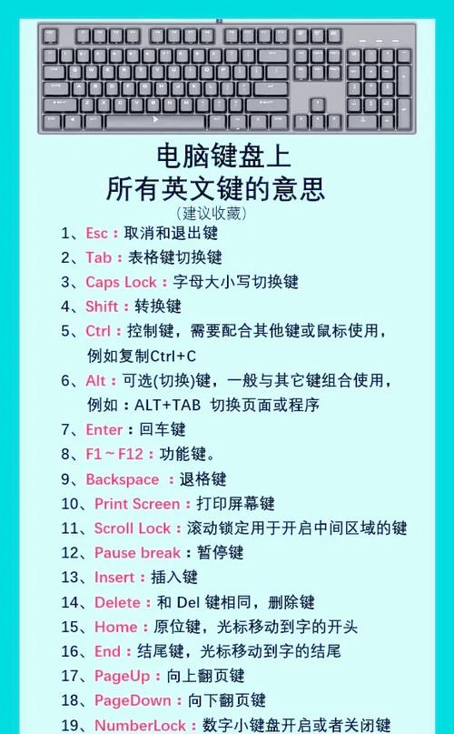 键盘暂停音乐快捷键截图2