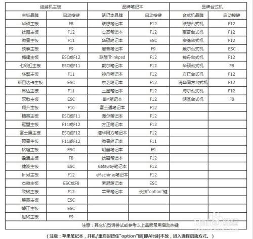 电脑启动快捷键是哪个