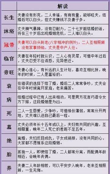 三世姻缘表