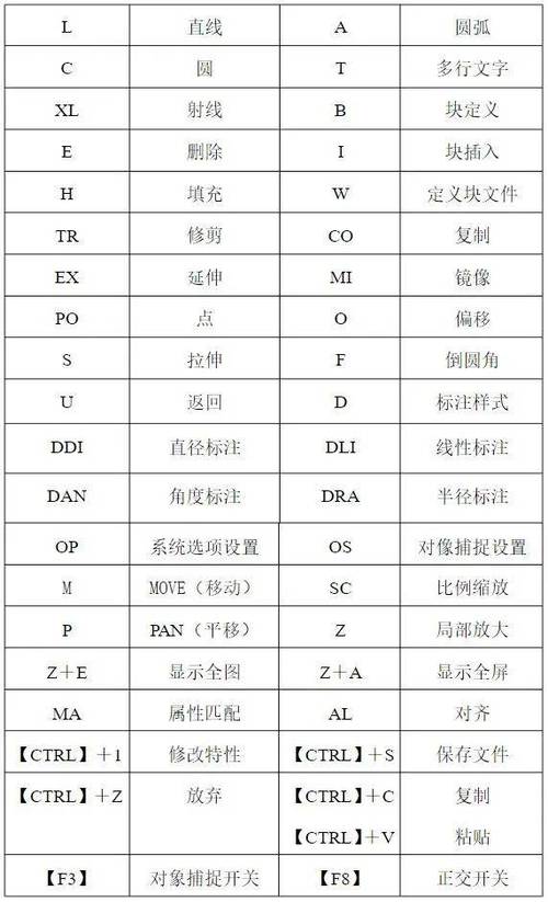 cad注释快捷键命令