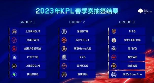 kpl队伍排名图标