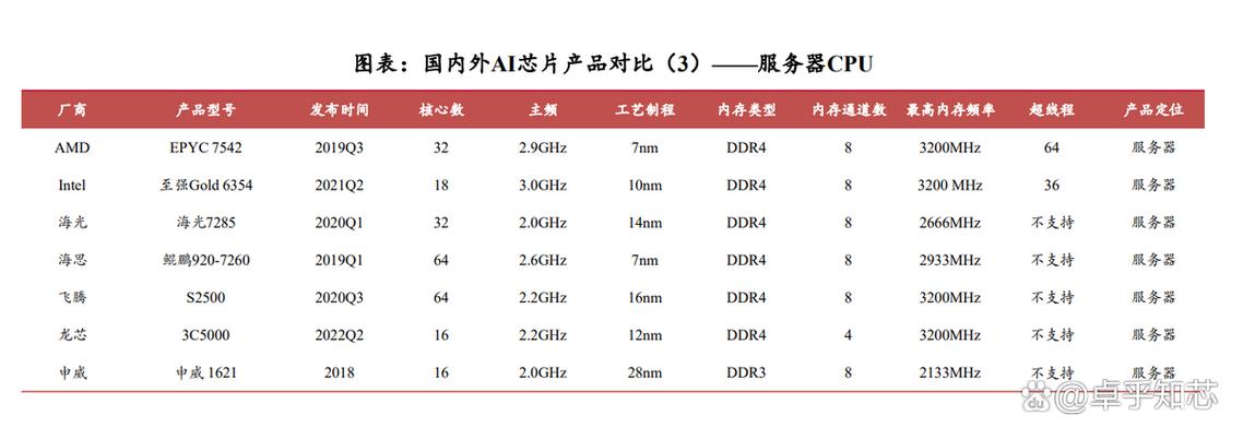 麒麟8000芯片相当于骁龙多少