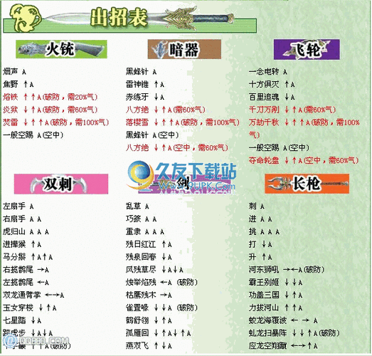 流星蝴蝶剑单机版秘籍