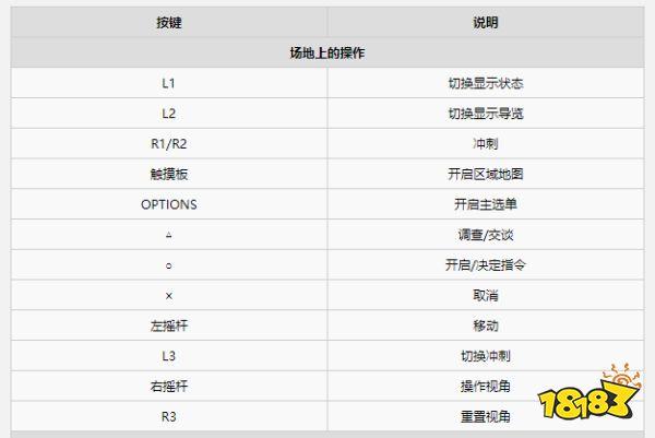 ff7重制版攻略流程