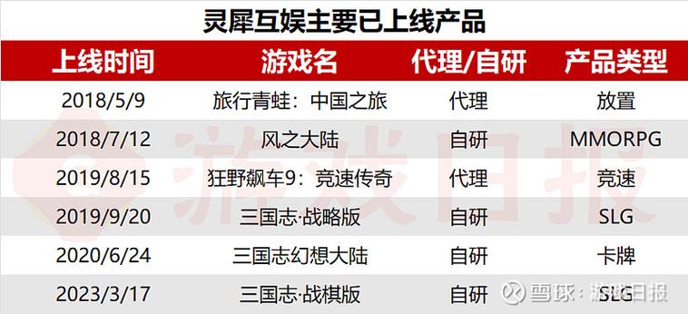 灵犀互娱账号注册官网入口网址