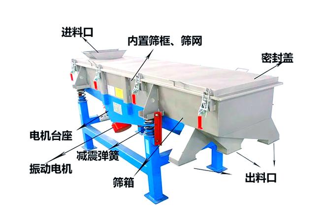 振动筛咋调震动大小 振动筛咋调震动大小