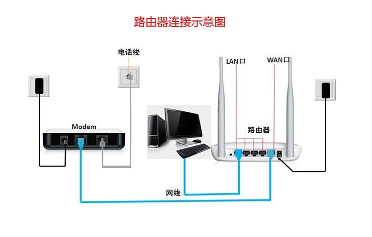 电脑无线连接电视