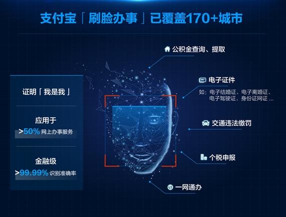 支付宝刷脸支付代理