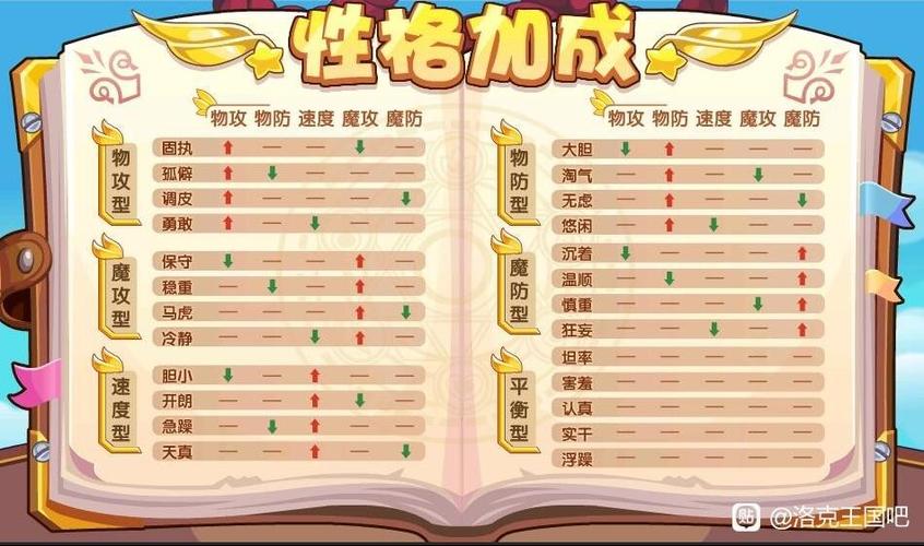 洛克王国五灵神兽性格推荐