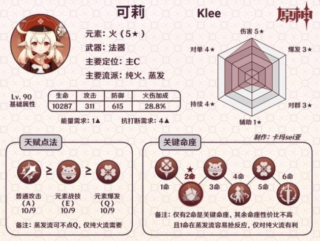 原神可莉身世