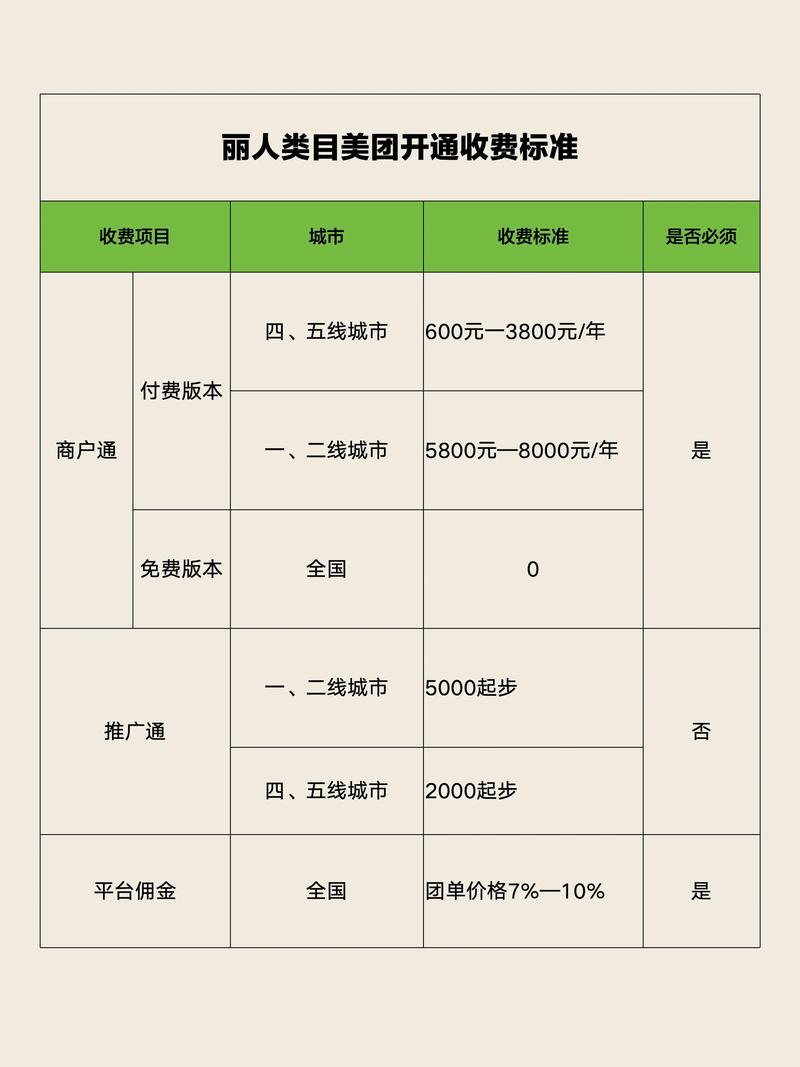 美团白金会员一年学费一万吗